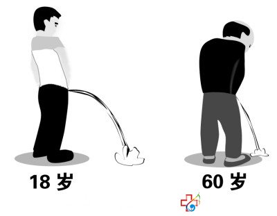 怎么治療前列腺增生效果好-九江男科醫院