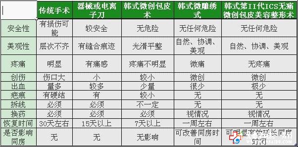 九江男科醫(yī)院