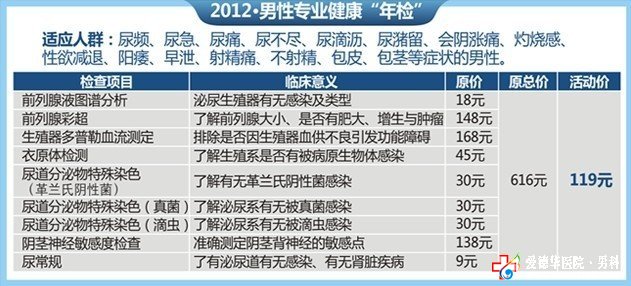 捉摸不定的慢性前列腺炎 石河子五洲醫院
