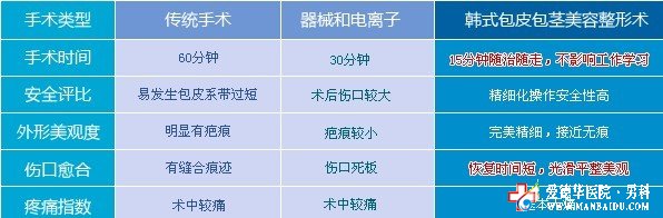九江做包皮哪家醫院好 九江做包皮哪家醫院好